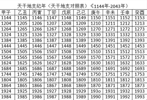 2022天干地支|干支对照表